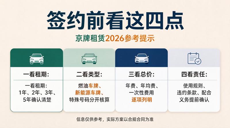 指标转让流程